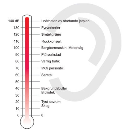 Ljudniv fr olika situationer