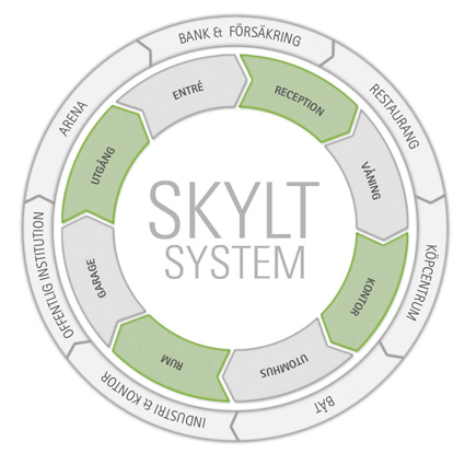 Precess - fyra steg till rtt vgvisning